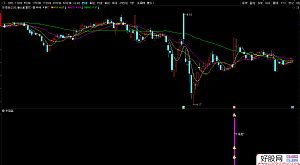 һ���Ƅ�֮�̾����l�����c��ţ���P��2024�� ��׽���ݹɵ�ָ�� ���D/�x�� Դ�a���D